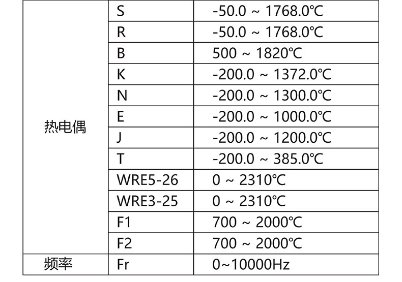 威格無紙記錄儀（VG5300）無紙萬能輸入，廠家直銷，品質(zhì)保障插圖4